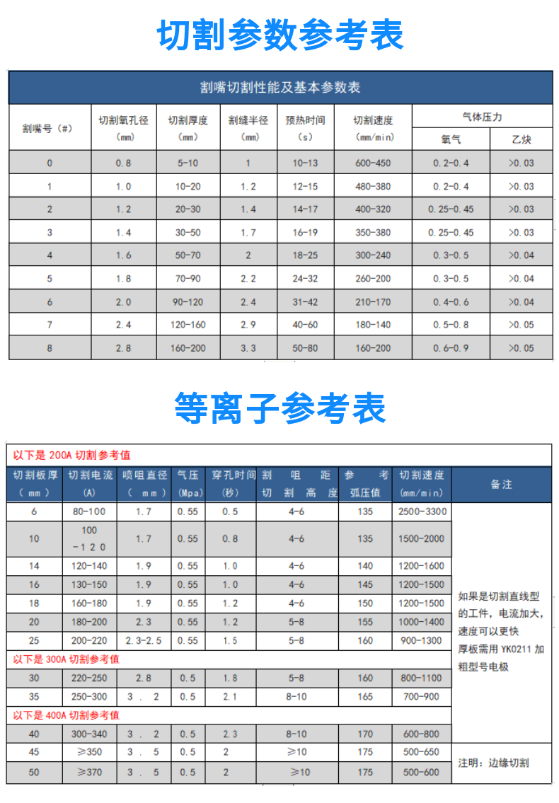 龍門式管板兩用數(shù)控等離子火焰切割機 (14)