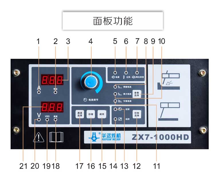 碳弧氣刨機ZX7-1000HD細節(jié)圖 (3)