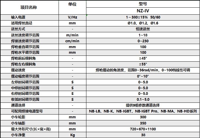 參數(shù)1